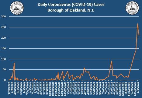 Coronavirus Update 1-14-2022