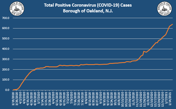 Coronavirus Update 1-19-2021