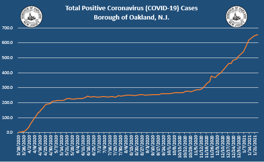 Coronavirus Update 1-25-2021