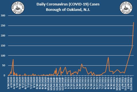 Coronavirus Update 1-6-2022