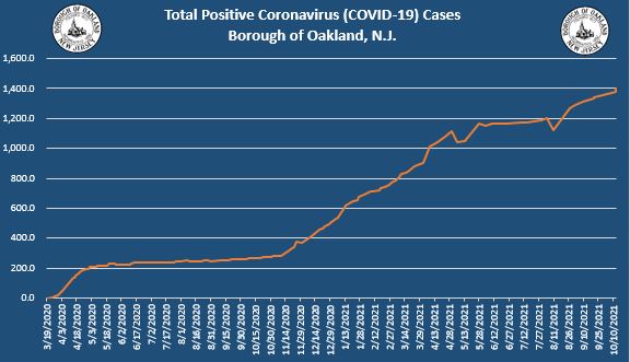 Coronavirus Update 10-21-2021