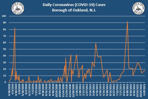 Coronavirus Update 11-12-2021