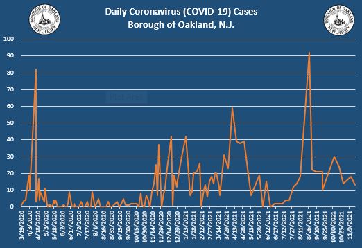 Coronavirus Update 11-19-2021