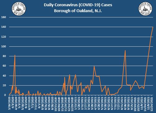 Coronavirus Update 12-30-2021