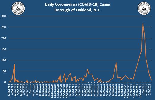 Coronavirus Update 2 17 2022