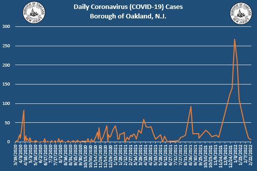 Coronavirus Update 2 24 2022