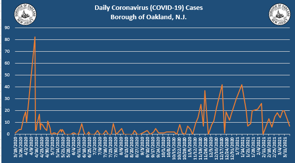 Coronavirus Update 3-17-2021