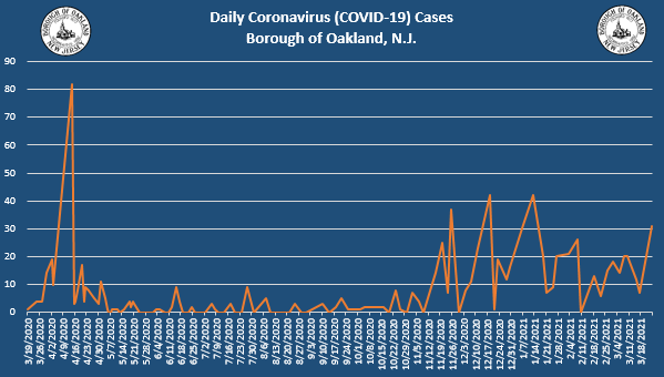 Coronavirus Update 3-24-2021