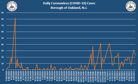 Coronavirus Update 3-29-2021