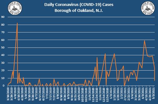 Coronavirus Update 5-13-2021
