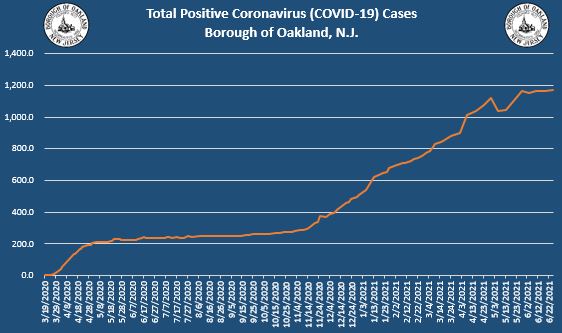 Coronavirus Update 6-25-2021