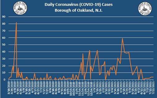 Coronavirus Update 7-22-2021