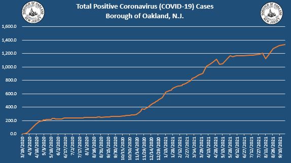 Coronavirus Update 9-20-2021