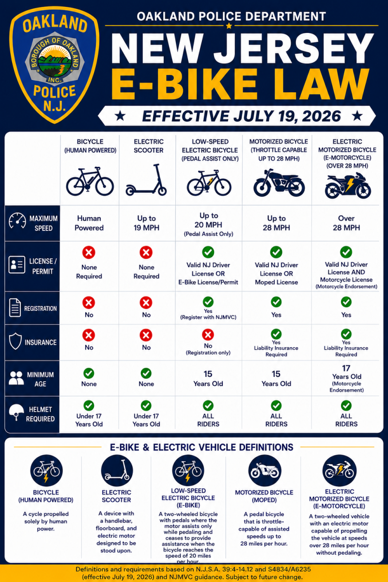 Flyer with new NJ E-bike law information. Also available at the link listed in the text of the message.
