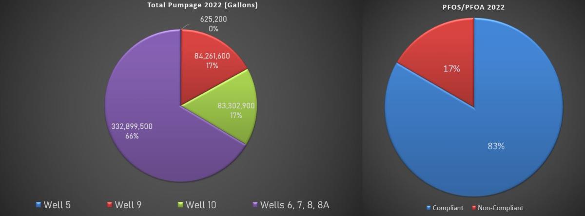 PFAS Chart 2023
