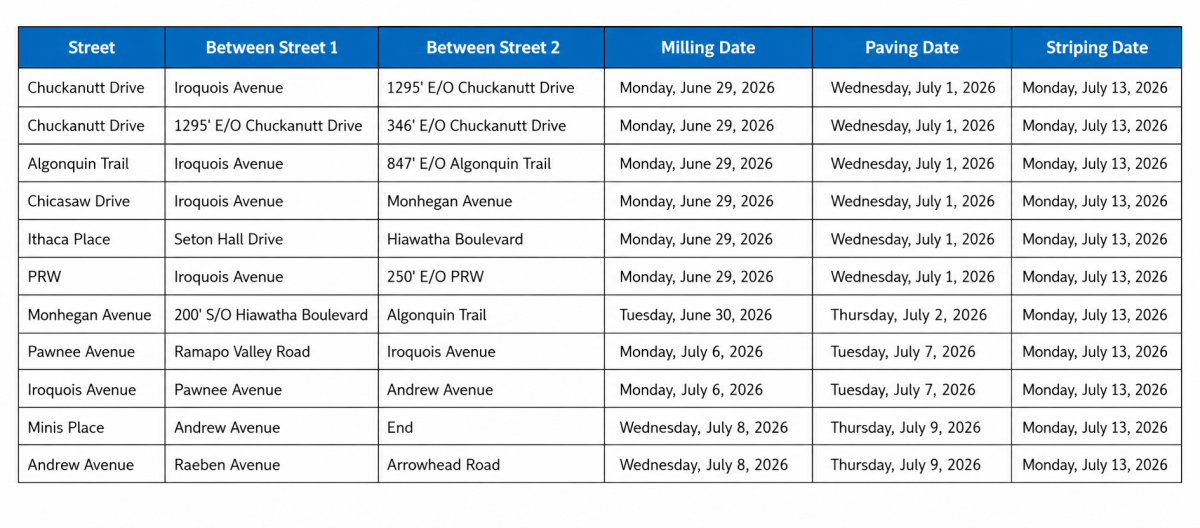 PSE&amp;G Milling and Paving Schedule Summer of 2026