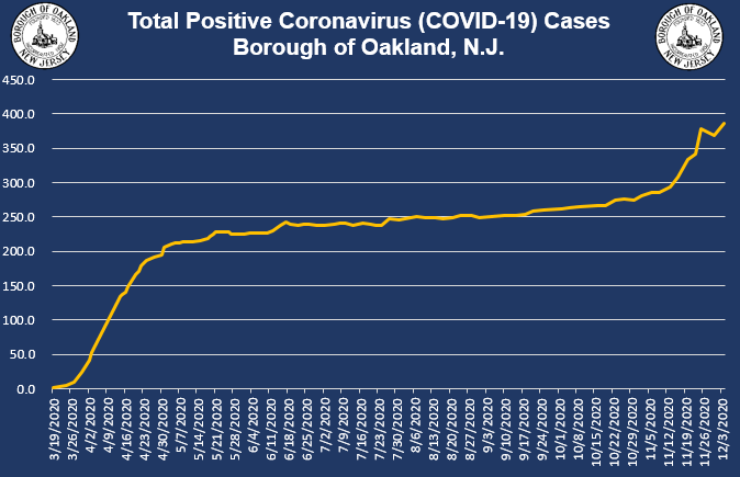 Total Positive Cases 12-4-2020