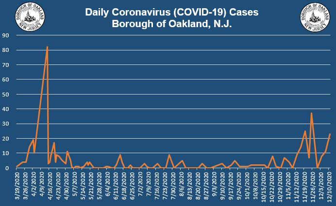 Coronavirus Daily Case Count