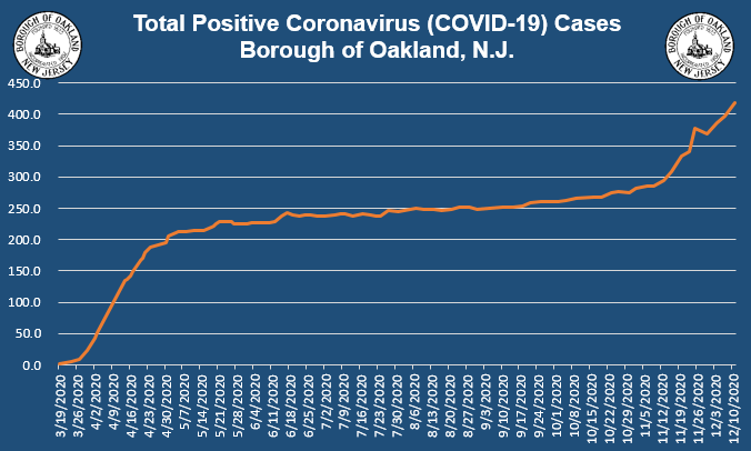 Coronavirus Update 12-14-2020