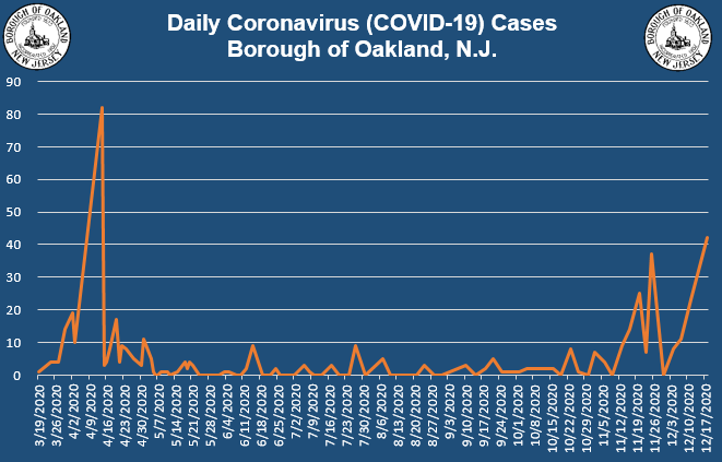 Coronavirus Update 12-18-2020