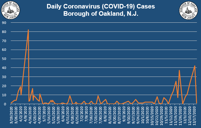 Coronavirus Update 12-21-2020