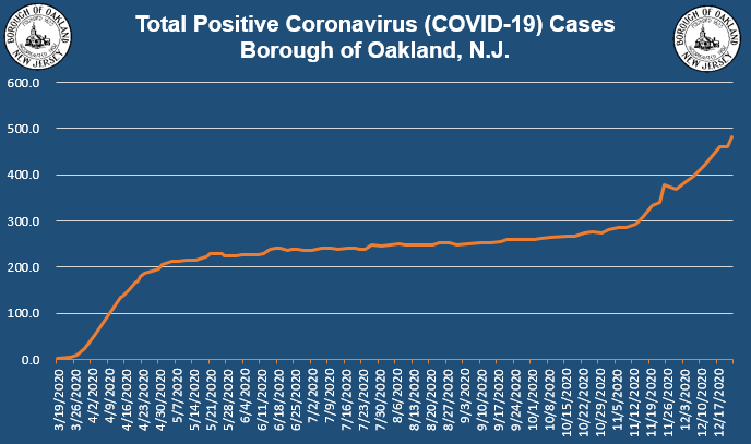 Coronavirus Update 12-23-2020