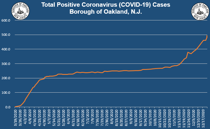 Coronavirus Update 12-28-2020