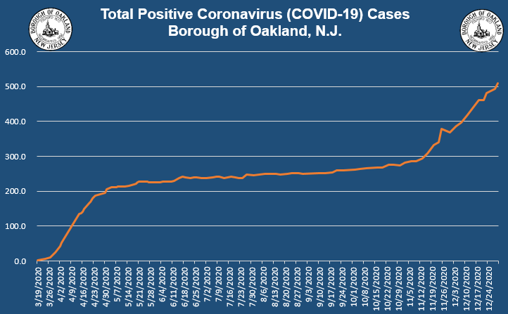 Coronavirus Update 12-30-2020