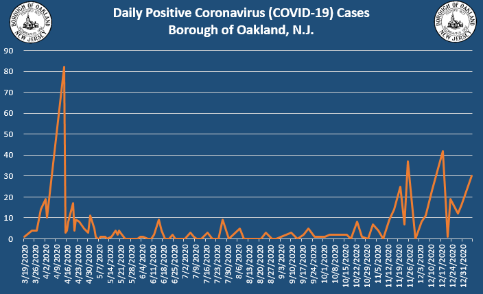 Coronavirus Update 1-6-2021