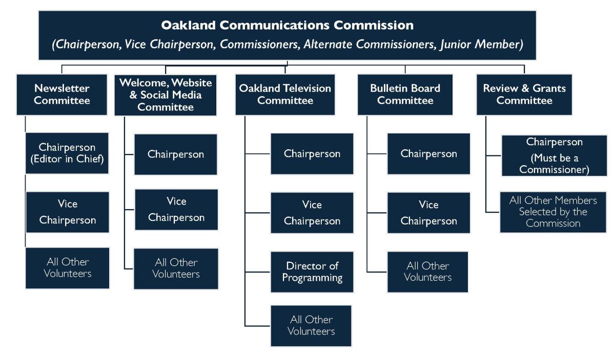 Flow Chart OCC