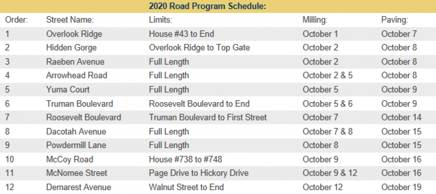 Road Program Schedule