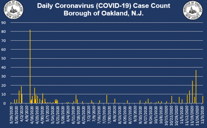 Daily Case Count 12-4-2020