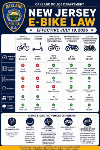 Ebike law chart
