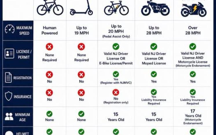 Ebike law chart